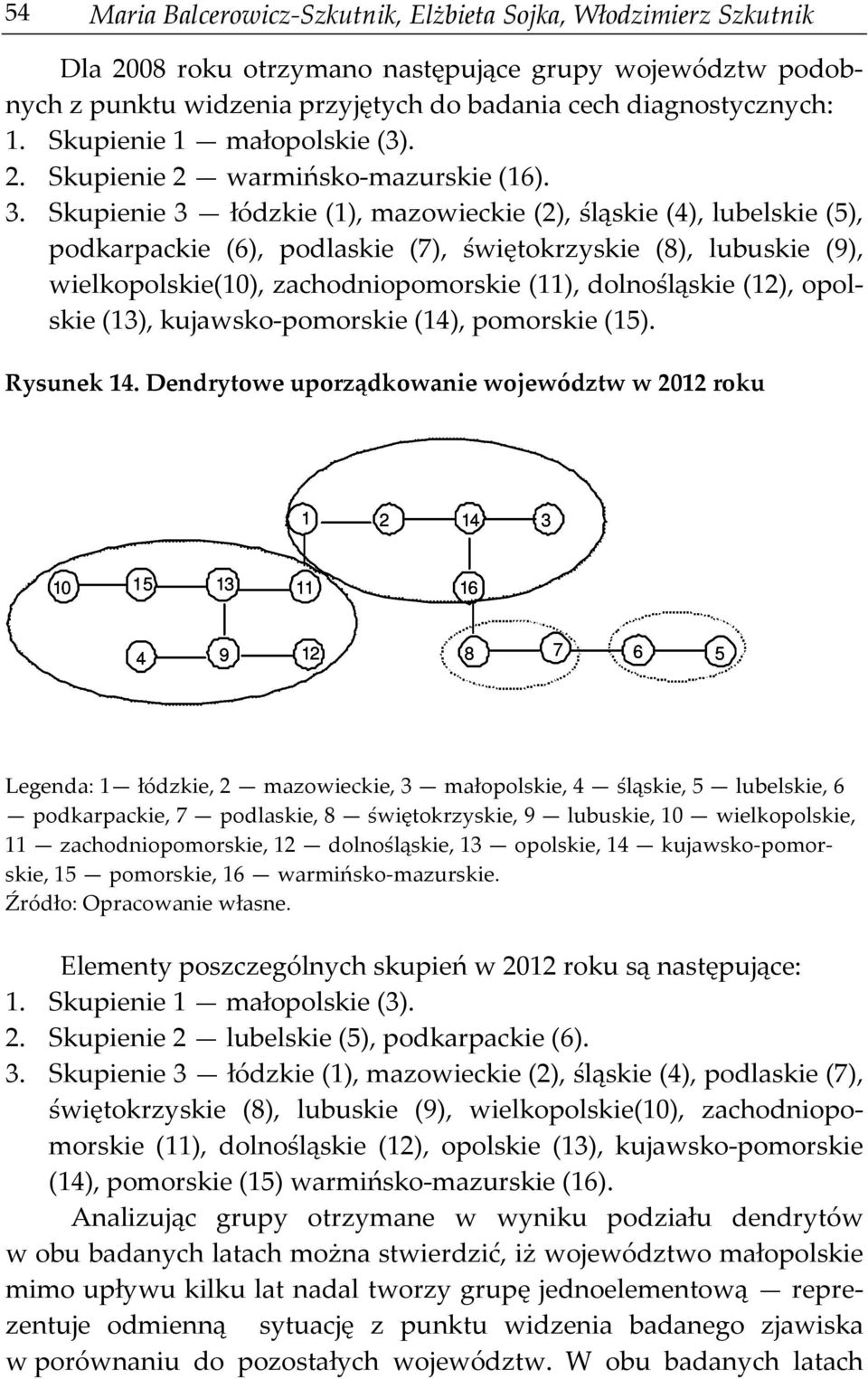 Skupienie 3 łódzkie (1), mazowieckie (2), śląskie (4), lubelskie (5), podkarpackie (6), podlaskie (7), świętokrzyskie (8), lubuskie (9), wielkopolskie(10), zachodniopomorskie (11), dolnośląskie (12),