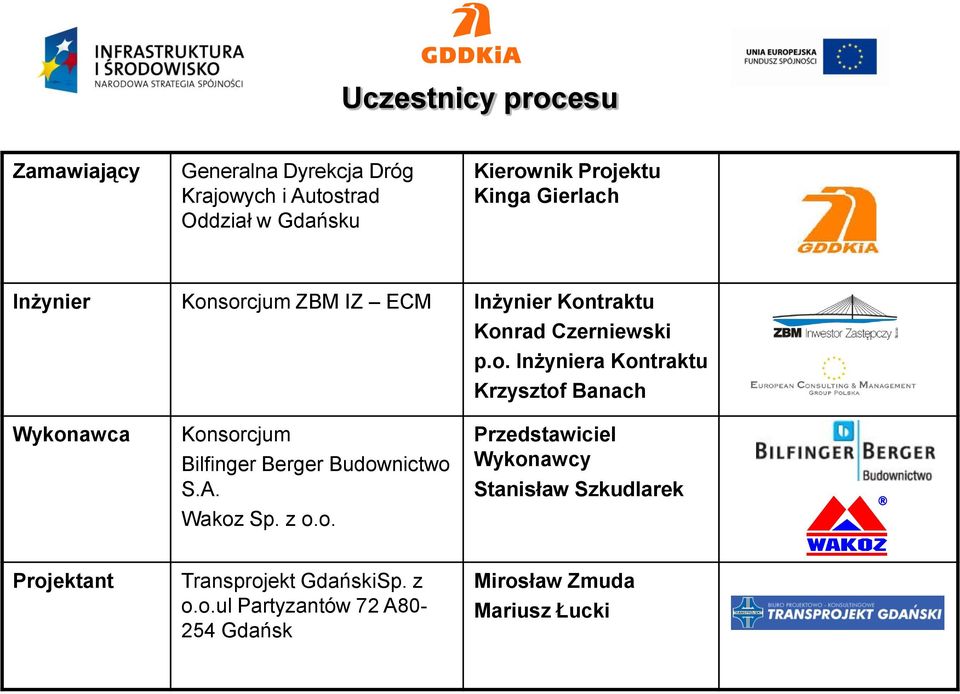 sorcjum ZBM IZ ECM Inżynier Kontraktu Konrad Czerniewski p.o. Inżyniera Kontraktu Krzysztof Banach Wykonawca Konsorcjum Bilfinger Berger Budownictwo S.