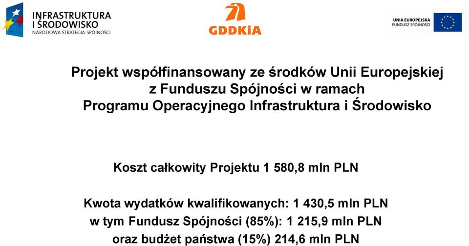 Projektu 1 580,8 mln PLN Kwota wydatków kwalifikowanych: 1 430,5 mln PLN w