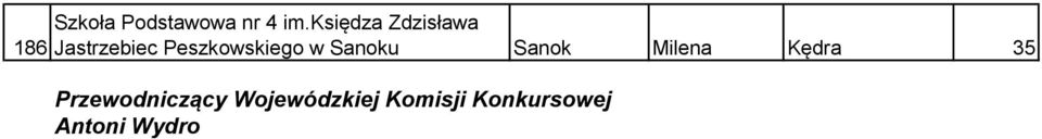 Peszkowskiego w Sanoku Sanok Milena Kędra