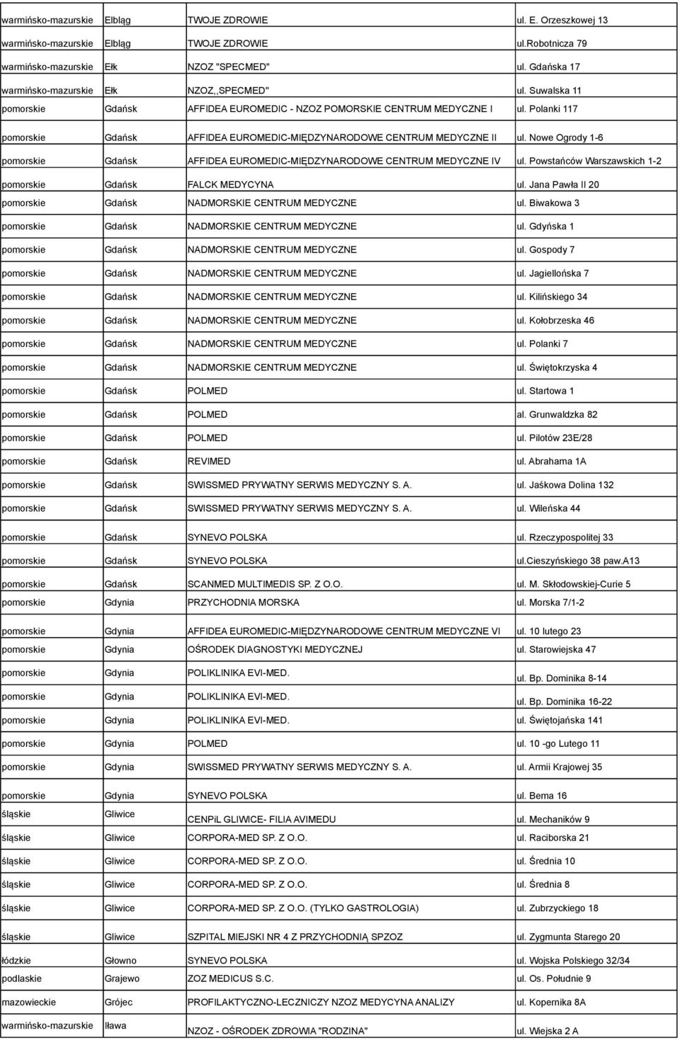 Polanki 117 pomorskie Gdańsk AFFIDEA EUROMEDIC-MIĘDZYNARODOWE CENTRUM MEDYCZNE II ul. Nowe Ogrody 1-6 pomorskie Gdańsk AFFIDEA EUROMEDIC-MIĘDZYNARODOWE CENTRUM MEDYCZNE IV ul.