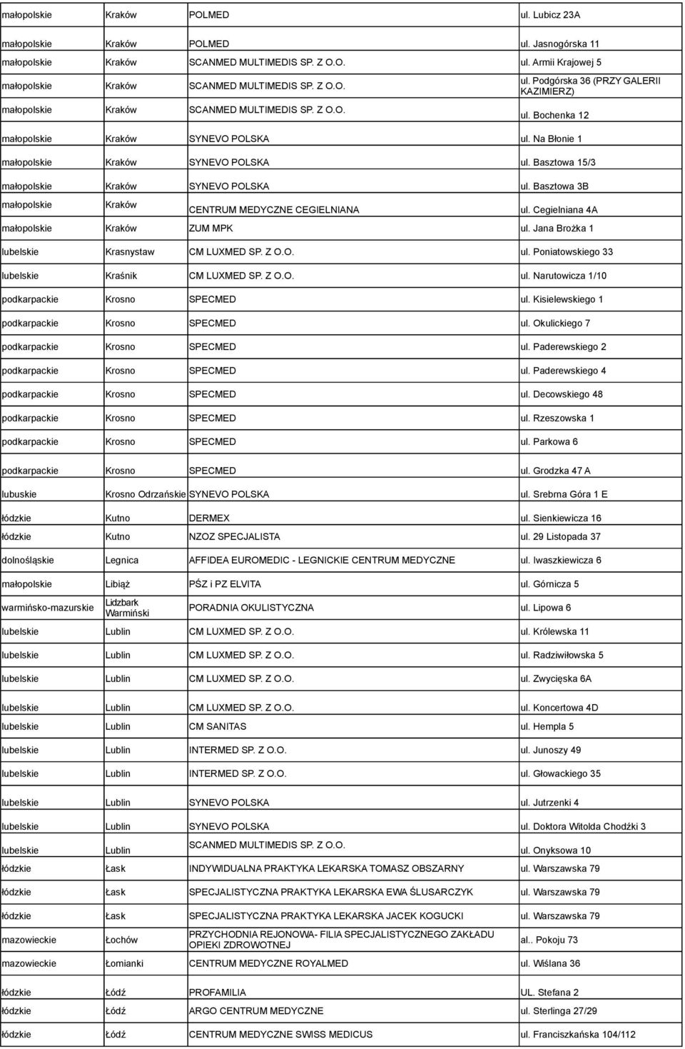 Basztowa 15/3 małopolskie Kraków SYNEVO POLSKA ul. Basztowa 3B małopolskie Kraków CENTRUM MEDYCZNE CEGIELNIANA ul. Cegielniana 4A małopolskie Kraków ZUM MPK ul.