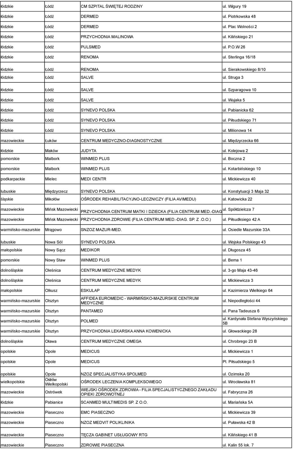 Szparagowa 10 łódzkie Łódź SALVE ul. Wujaka 5 łódzkie Łódź SYNEVO POLSKA ul. Pabianicka 62 łódzkie Łódź SYNEVO POLSKA ul. Piłsudskiego 71 łódzkie Łódź SYNEVO POLSKA ul.