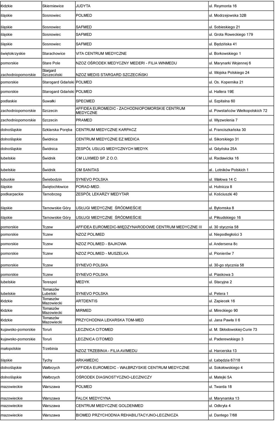 Marynarki Wojennej 6 zachodniopomorskie Stargard Szczeciński NZOZ MEDIS STARGARD SZCZECIŃSKI ul. Wojska Polskiego 24 pomorskie Starogard Gdański POLMED ul. Os.