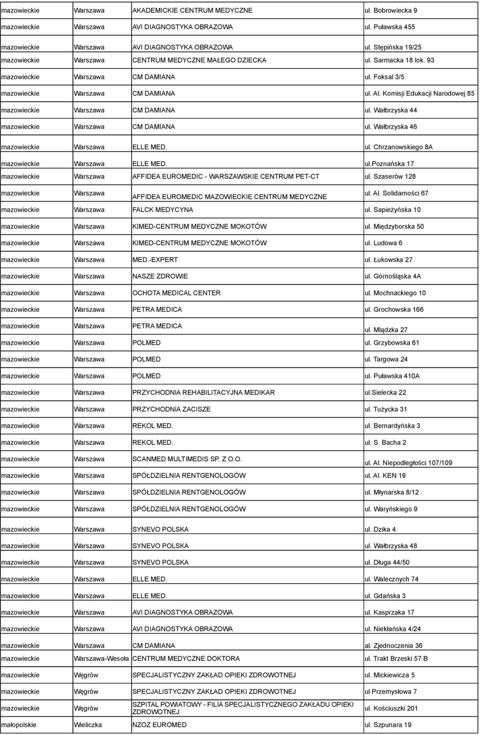 Komisji Edukacji Narodowej 85 mazowieckie Warszawa CM DAMIANA ul. Wałbrzyska 44 mazowieckie Warszawa CM DAMIANA ul. Wałbrzyska 46 mazowieckie Warszawa ELLE MED. ul. Chrzanowskiego 8A mazowieckie Warszawa ELLE MED.