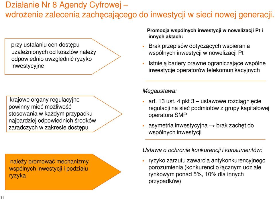 4 pkt 3 ustawowe rozciągnięcie regulacji na sieć podmiotów z grupy kapitałowej operatora SMP asymetria inwestycyjna brak zachęt do wspólnych