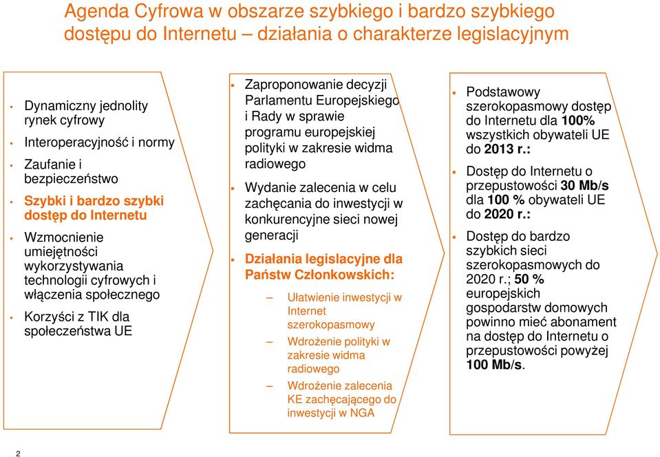 decyzji Parlamentu Europejskiego i Rady w sprawie programu europejskiej polityki w zakresie widma radiowego Wydanie zalecenia w celu zachęcania do inwestycji w konkurencyjne sieci nowej generacji