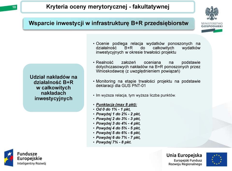 uwzględnieniem powiązań) Monitoring na etapie trwałości projektu na podstawie deklaracji dla GUS PNT-01 Im wyższa relacja, tym wyższa liczba punktów.