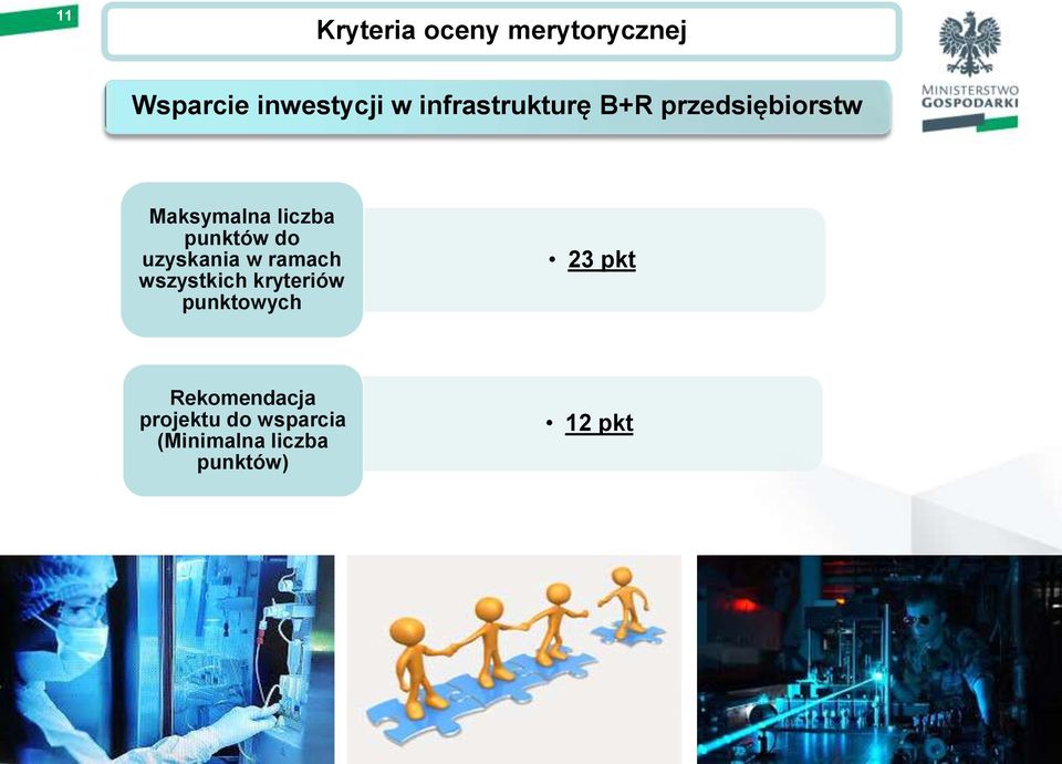 wszystkich kryteriów punktowych 23 pkt