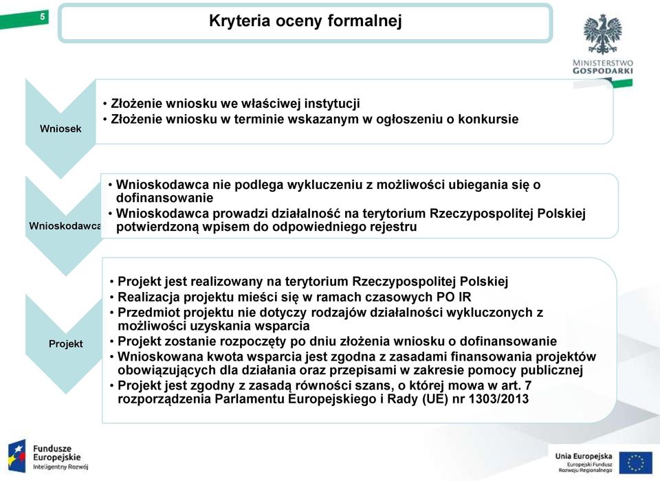 terytorium Rzeczypospolitej Polskiej Realizacja projektu mieści się w ramach czasowych PO IR Przedmiot projektu nie dotyczy rodzajów działalności wykluczonych z możliwości uzyskania wsparcia Projekt