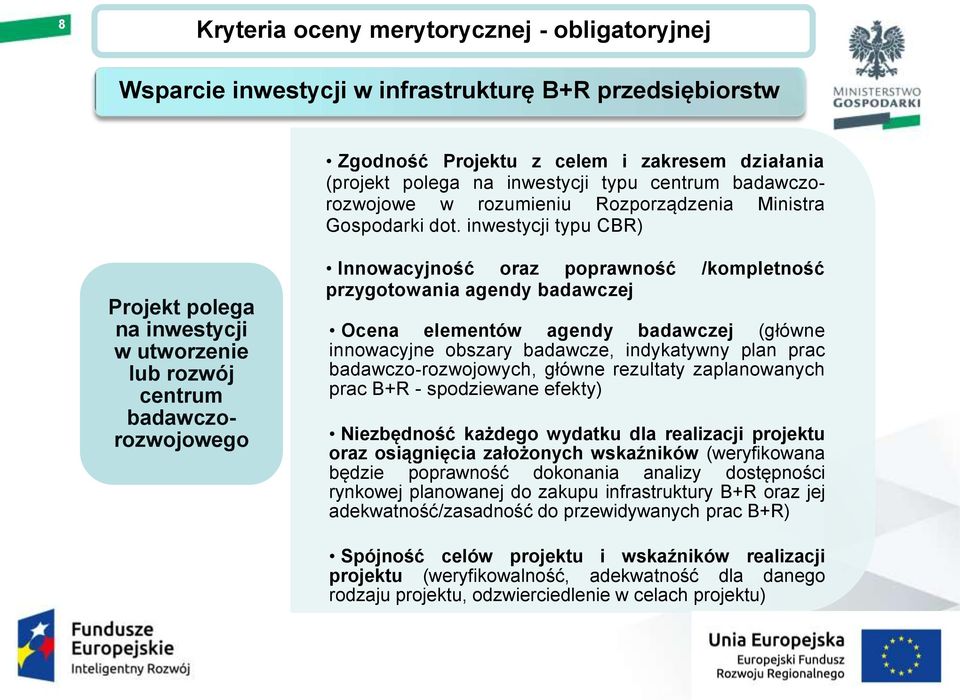 inwestycji typu CBR) Projekt polega na inwestycji w utworzenie lub rozwój centrum badawczorozwojowego Innowacyjność oraz poprawność /kompletność przygotowania agendy badawczej Ocena elementów agendy