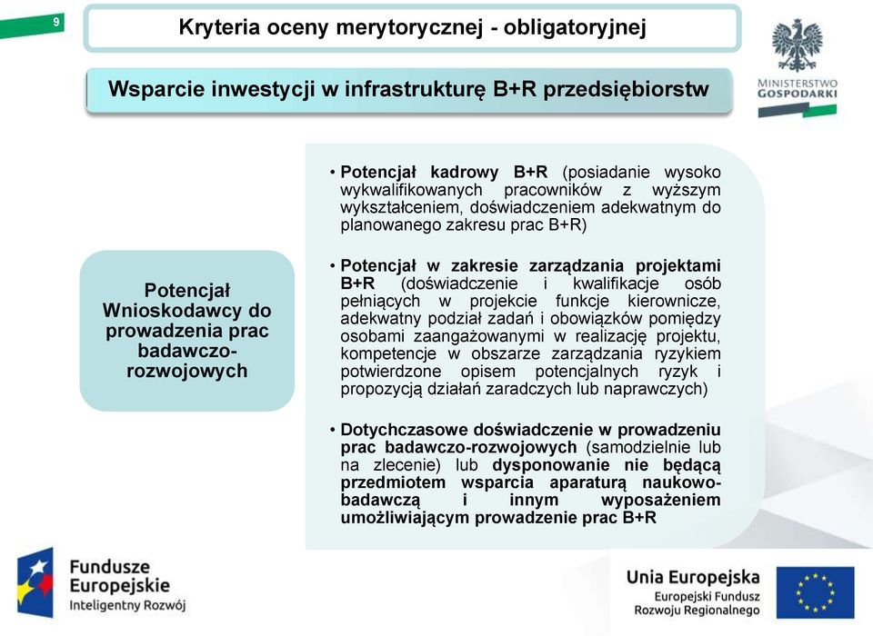 adekwatny podział zadań i obowiązków pomiędzy osobami zaangażowanymi w realizację projektu, kompetencje w obszarze zarządzania ryzykiem potwierdzone opisem potencjalnych ryzyk i propozycją działań