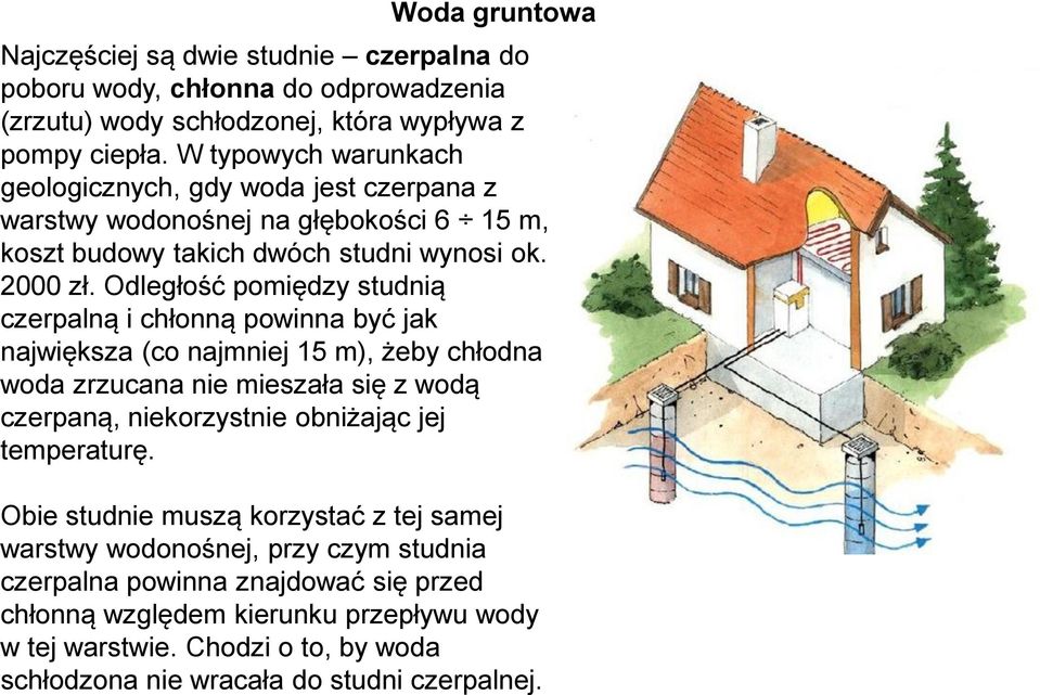 Odległość pomiędzy studnią czerpalną i chłonną powinna być jak największa (co najmniej 15 m), żeby chłodna woda zrzucana nie mieszała się z wodą czerpaną, niekorzystnie obniżając jej