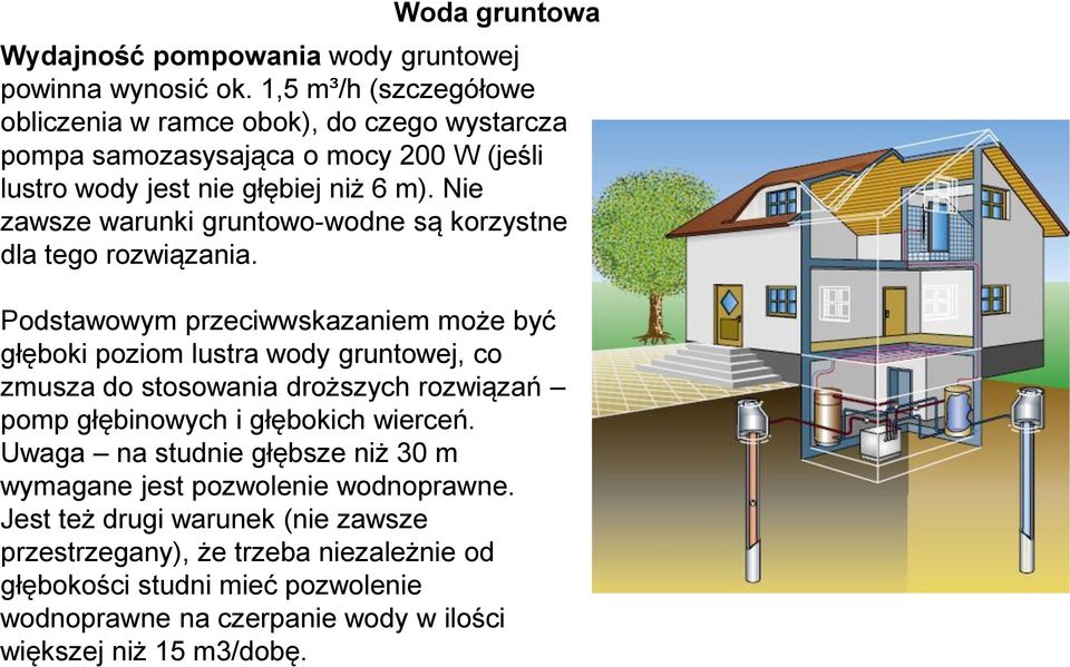 Nie zawsze warunki gruntowo-wodne są korzystne dla tego rozwiązania.