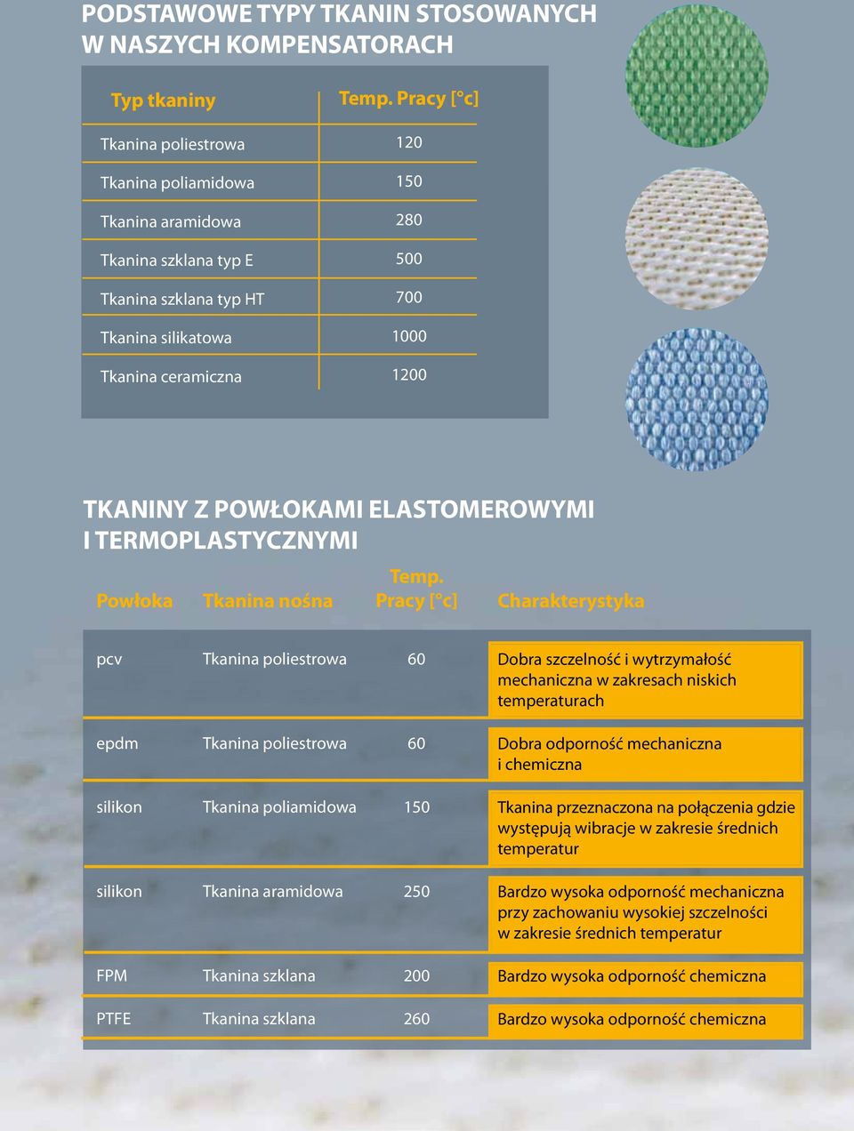 Pracy [ c] Charakterystyka pcv Tkanina poliestrowa 60 Dobra szczelność i wytrzymałość mechaniczna w zakresach niskich temperaturach epdm Tkanina poliestrowa 60 Dobra odporność mechaniczna i chemiczna