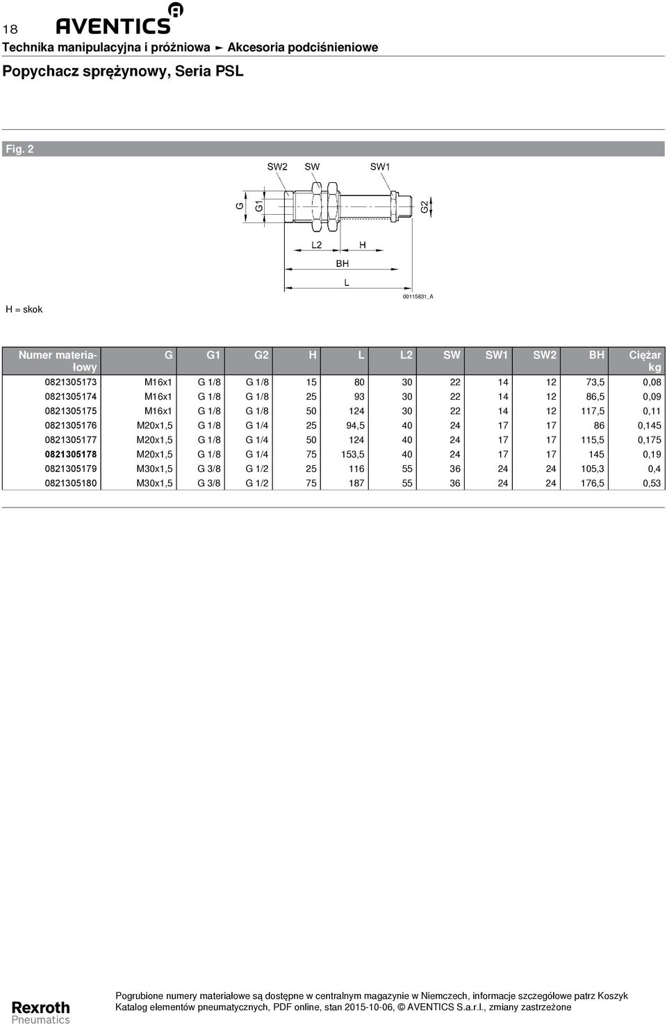 1/8 25 93 30 22 14 12 86,5 0,09 0821305175 M16x1 G 1/8 G 1/8 50 124 30 22 14 12 117,5 0,11 0821305176 M20x1,5 G 1/8 G 1/4 25 94,5 40 24 17 17 86