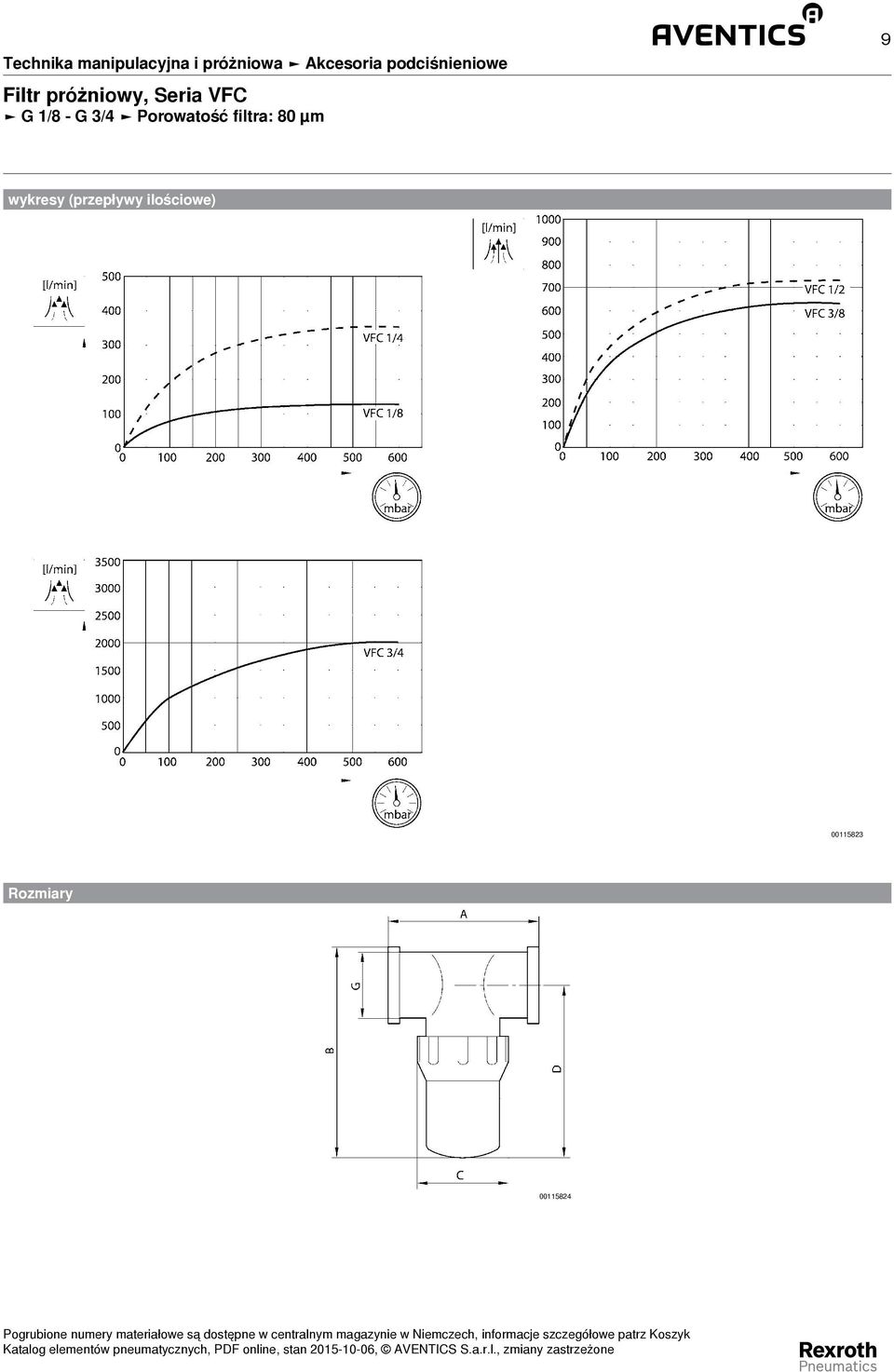 80 µm 9 wykresy (przepływy