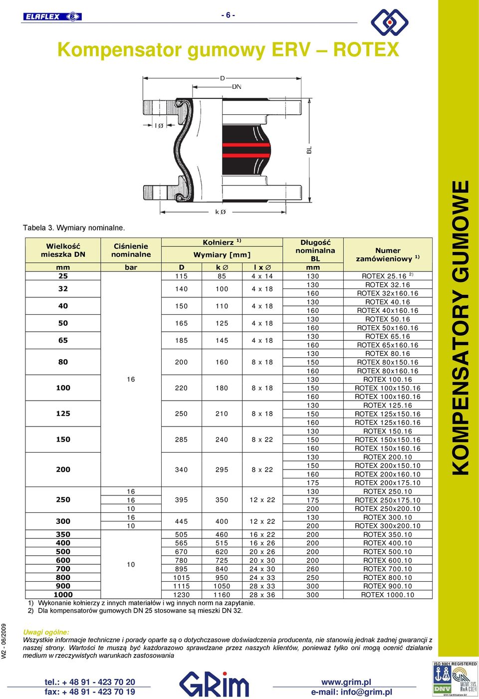 16 160 ROTEX 65x160.16 130 ROTEX 80.16 80 200 160 8 x 18 150 ROTEX 80x150.16 160 ROTEX 80x160.16 16 130 ROTEX 100.16 100 220 180 8 x 18 150 ROTEX 100x150.16 160 ROTEX 100x160.16 130 ROTEX 125.
