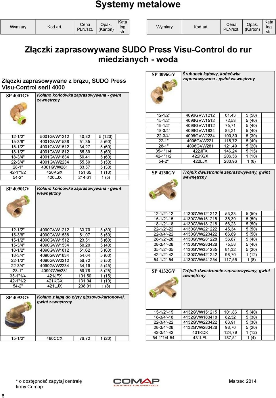 4001GVW1812 55,39 5 (60) 18-3/4" 4001GVW1834 59,41 5 (60) 22-3/4" 4001GVW2234 55,59 5 (50) 28-1" 4001GVW281 83,57 5 (30) 42-1"1/2 420KGX 151,65 1 (10) 54-2" 420LJX 214,61 1 (5) 12-1/2" 4096GVW1212