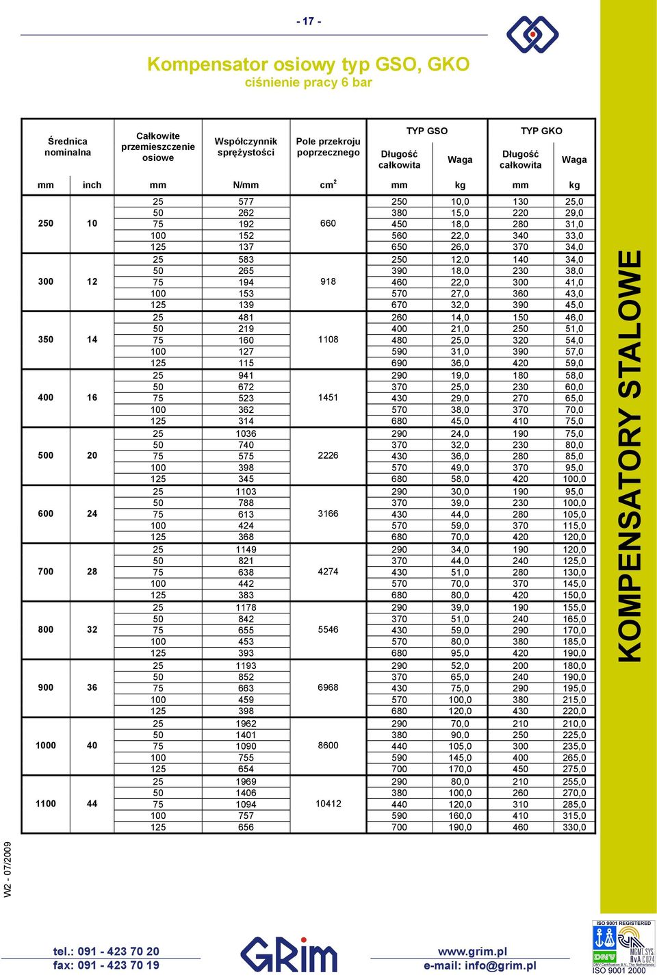 153 570 27,0 360 43,0 125 139 670 32,0 390 45,0 25 481 260 14,0 150 46,0 50 219 400 21,0 250 51,0 350 14 75 160 1108 480 25,0 320 54,0 100 127 590 31,0 390 57,0 125 115 690 36,0 420 59,0 25 941 290