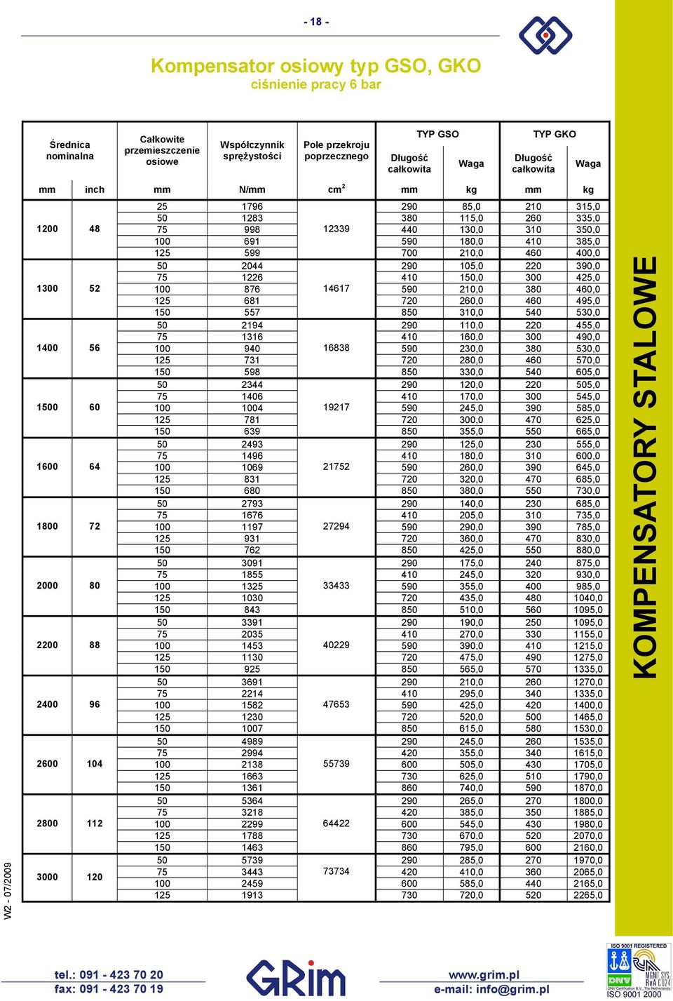 14617 590 210,0 380 460,0 125 681 720 260,0 460 495,0 150 557 850 310,0 540 530,0 50 2194 290 110,0 220 455,0 75 1316 410 160,0 300 490,0 1400 56 100 940 16838 590 230,0 380 530,0 125 731 720 280,0