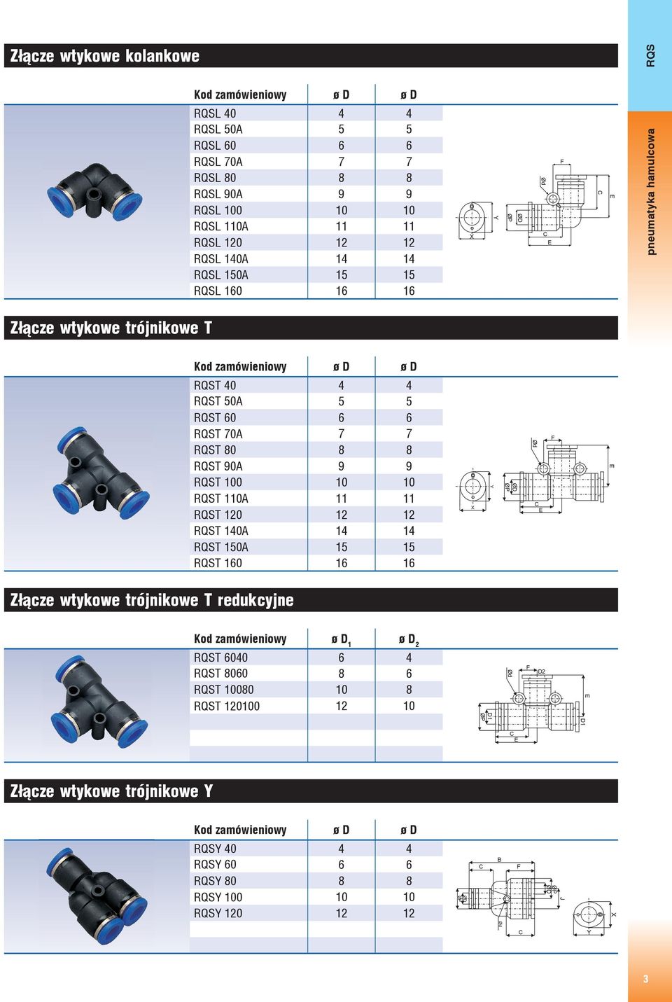 100 10 10 RQST 110A 11 11 RQST 120 12 12 RQST 140A 14 14 RQST 150A 15 15 RQST 160 16 16 X Y Ød Złącze wtykowe trójnikowe T redukcyjne Kod zamówieniowy ø D 1 ø D 2 RQST