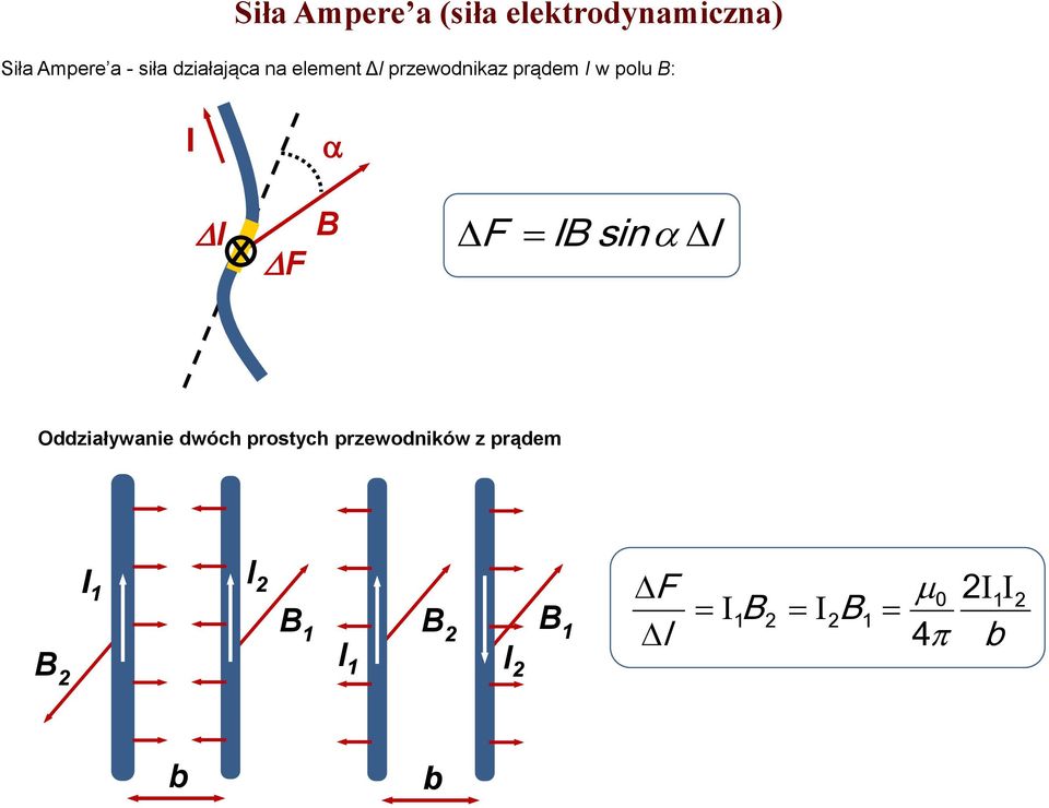 polu B: l F B F ΙB sin l Oddziaływanie dwóch prostych