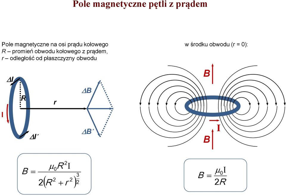 prądem, r odległość od płaszczyzny obwodu w