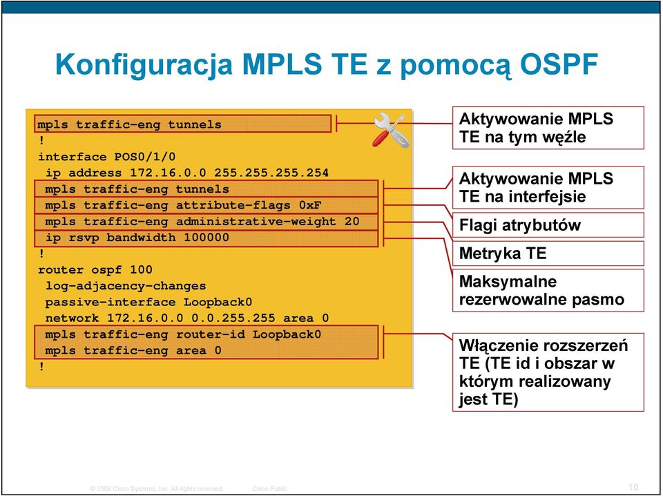 ospf 100 log-adjacency-changes passive-interface Loopback0 network 172.16.0.0 0.0.255.
