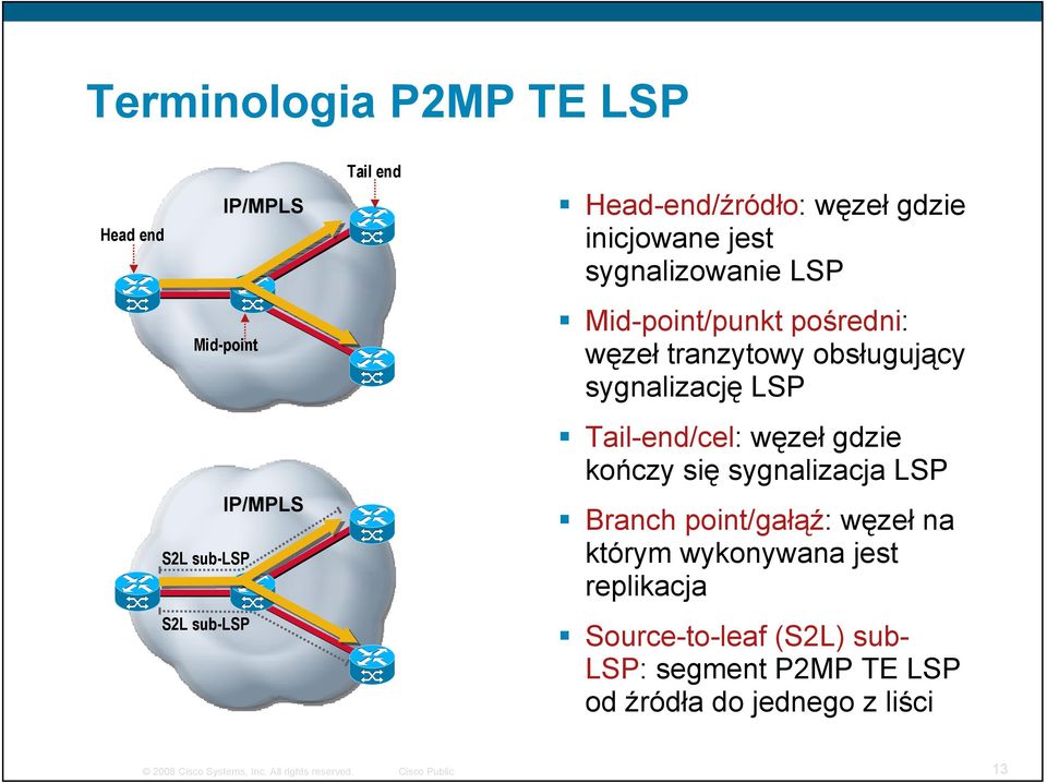 sygnalizację LSP Tail-end/cel: węzeł gdzie kończy się sygnalizacja LSP Branch point/gałąź: węzeł na