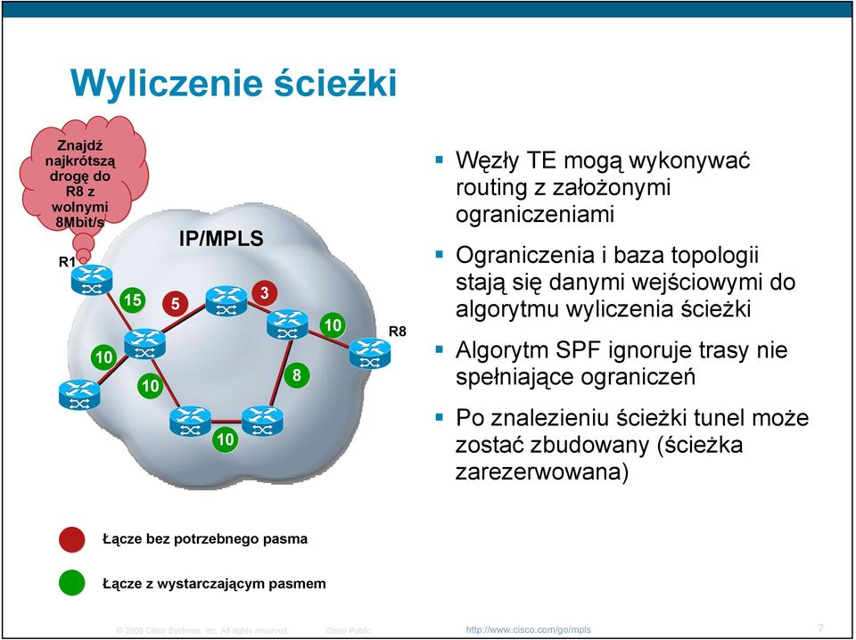 algorytmu wyliczenia ścieżki Algorytm SPF ignoruje trasy nie spełniające ograniczeń Po znalezieniu ścieżki tunel