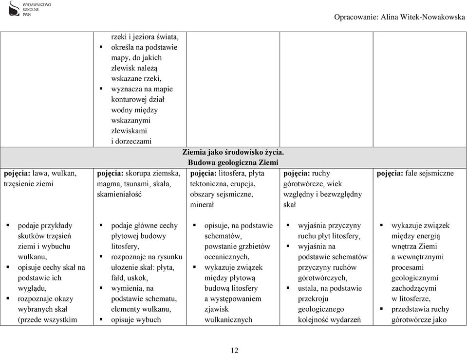 Budowa geologiczna Ziemi pojęcia: litosfera, płyta tektoniczna, erupcja, obszary sejsmiczne, minerał pojęcia: ruchy górotwórcze, wiek względny i bezwzględny skał pojęcia: fale sejsmiczne podaje