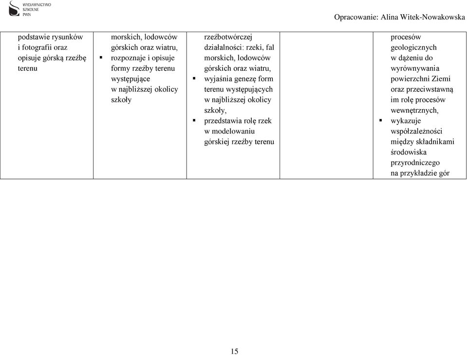 występujących w najbliższej okolicy szkoły, przedstawia rolę rzek w modelowaniu górskiej rzeźby terenu procesów geologicznych w dążeniu do wyrównywania
