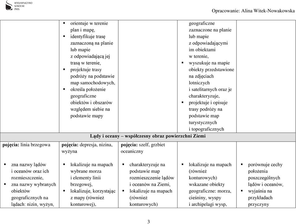 obiektów i obszarów względem siebie na podstawie mapy projektuje i opisuje trasy podróży na podstawie map turystycznych i topograficznych Lądy i oceany współczesny obraz powierzchni Ziemi pojęcia:
