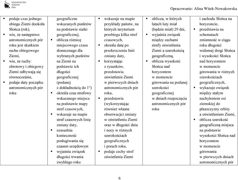 długości j (podanej z dokładnością do 1 ) określa czas strefowy wskazanego miejsca na podstawie mapy stref czasowych, wskazuje na mapie stref czasowych linię zmiany daty, uzasadnia konieczność