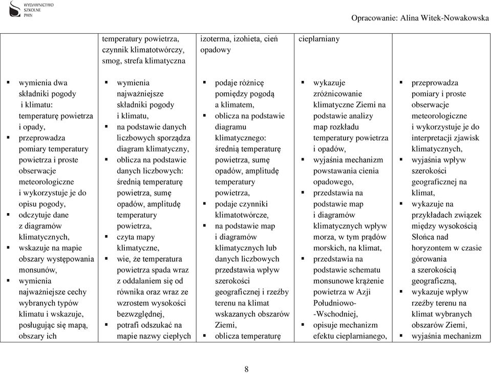 monsunów, wymienia najważniejsze cechy wybranych typów klimatu i wskazuje, posługując się mapą, obszary ich wymienia najważniejsze składniki pogody i klimatu, na podstawie danych liczbowych sporządza