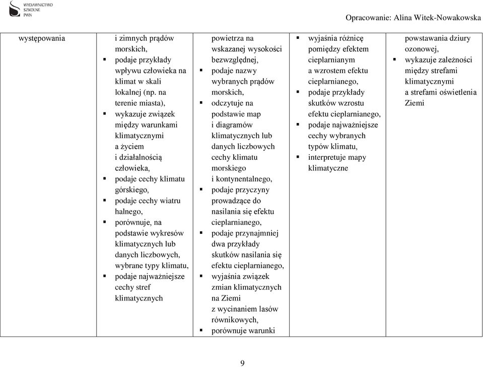 klimatycznych lub danych liczbowych, wybrane typy klimatu, podaje najważniejsze cechy stref klimatycznych powietrza na wskazanej wysokości bezwzględnej, podaje nazwy wybranych prądów morskich,