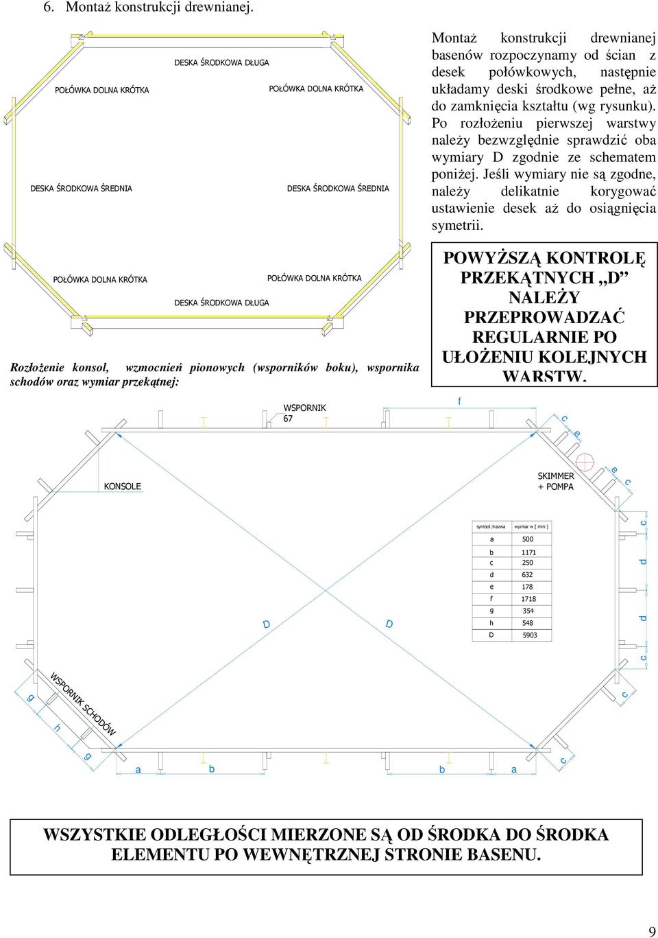 układamy deski środkowe pełne, aŝ do zamknięcia kształtu (wg rysunku). Po rozłoŝeniu pierwszej warstwy naleŝy bezwzględnie sprawdzić oba wymiary D zgodnie ze schematem poniŝej.