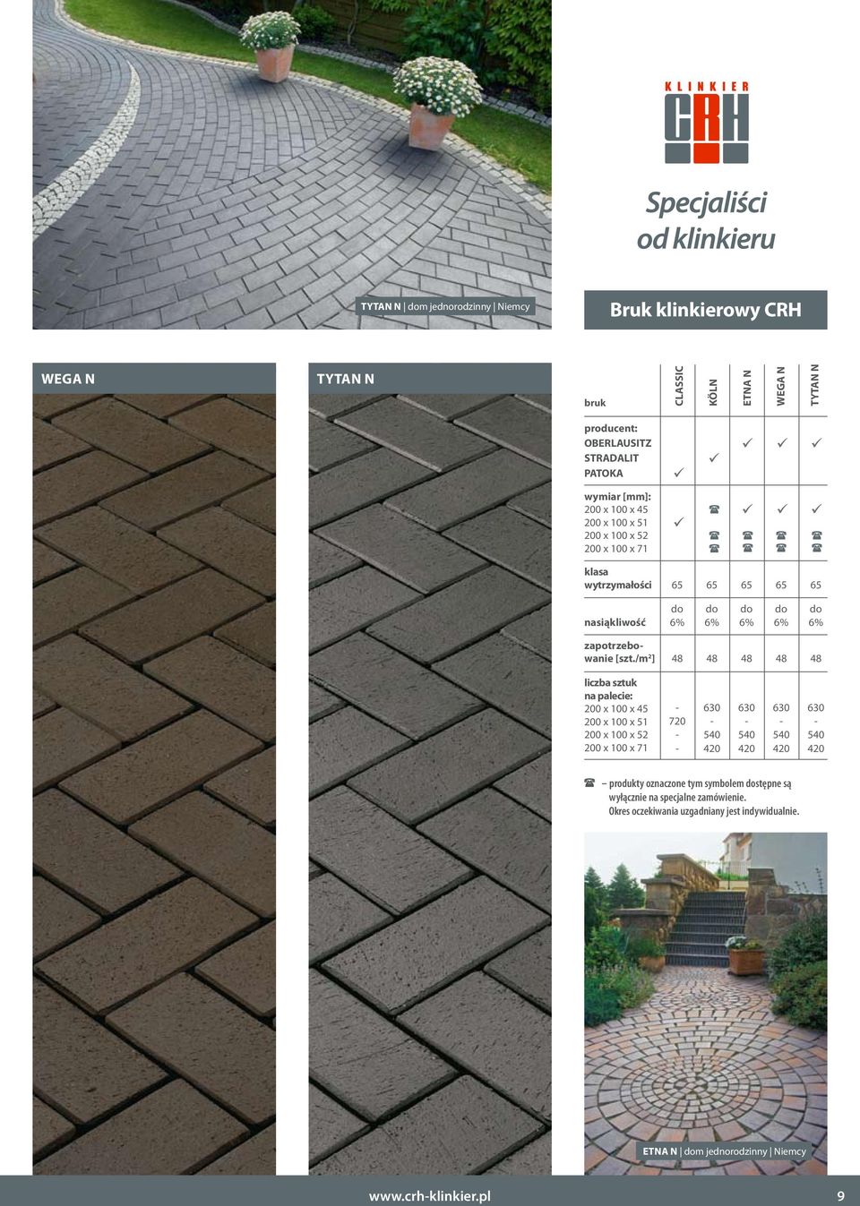 /m 2 ] liczba sztuk na palecie: 200 x 100 x 45 200 x 100 x 51 200 x 100 x 52 200 x 100 x 71 65 65 65 65 65 do do do do do 6% 6% 6% 6% 6% 48 48 48 48 48-630 630 630 630
