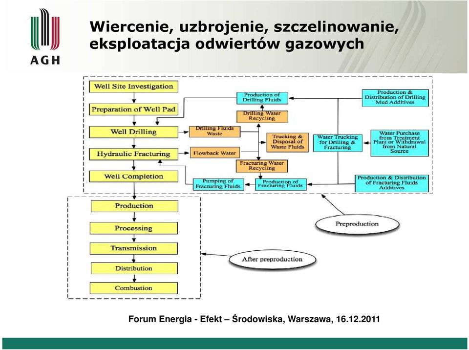 szczelinowanie,