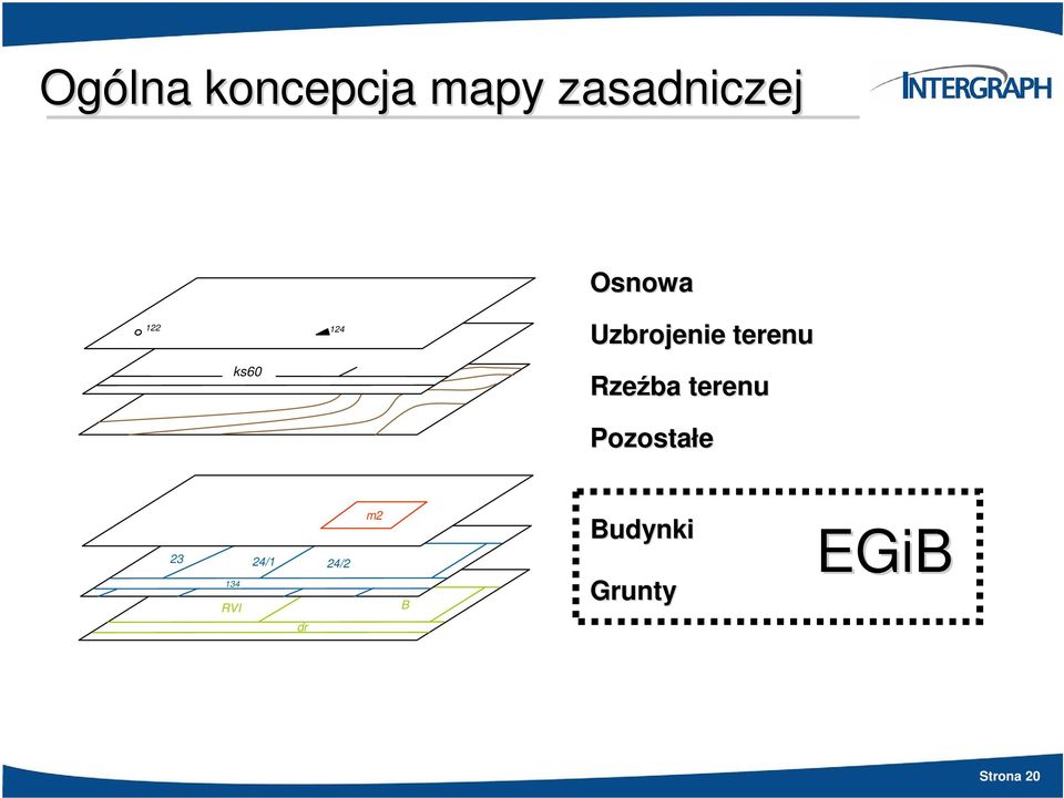 Rze#ba terenu Pozostałe 23 134 RVI