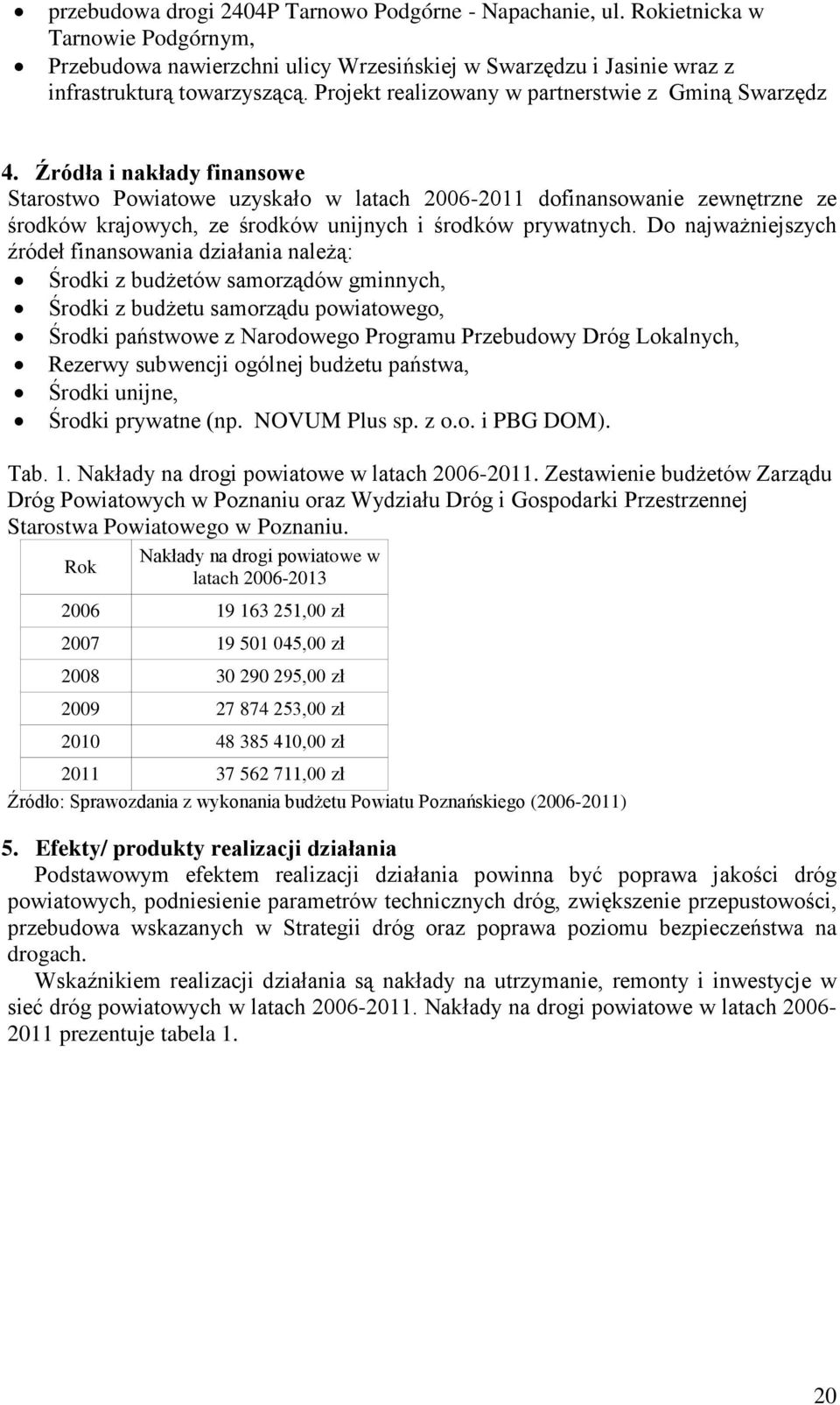 Źródła i nakłady finansowe Starostwo Powiatowe uzyskało w latach 2006-2011 dofinansowanie zewnętrzne ze środków krajowych, ze środków unijnych i środków prywatnych.