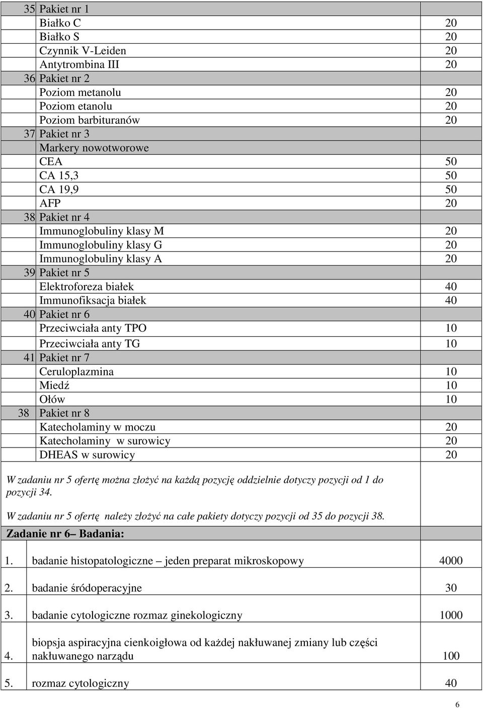 Pakiet nr 5 Elektroforeza białek 40 Immunofiksacja białek 40 40.Pakiet nr 6 Przeciwciała anty TPO 10 Przeciwciała anty TG 10 41.
