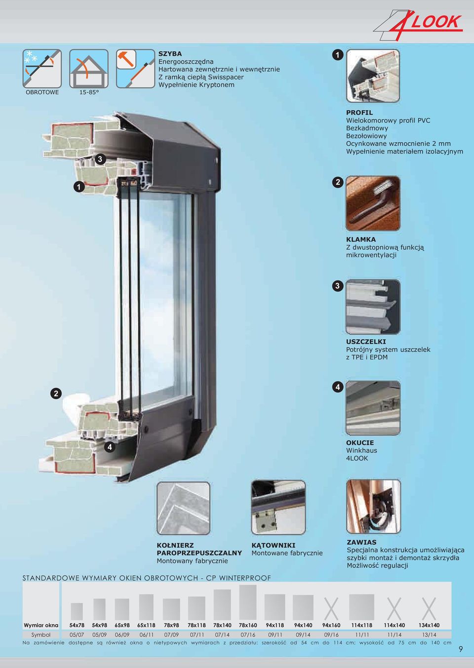 PAROPRZEPUSZCZALNY Montowany fabrycznie STANDARDOWE WYMIARY OKIEN OBROTOWYCH - CP WINTERPROOF K TOWNIKI Montowane fabrycznie ZAWIAS Specjalna konstrukcja umo liwiaj¹ca szybki monta i demonta skrzyd³a