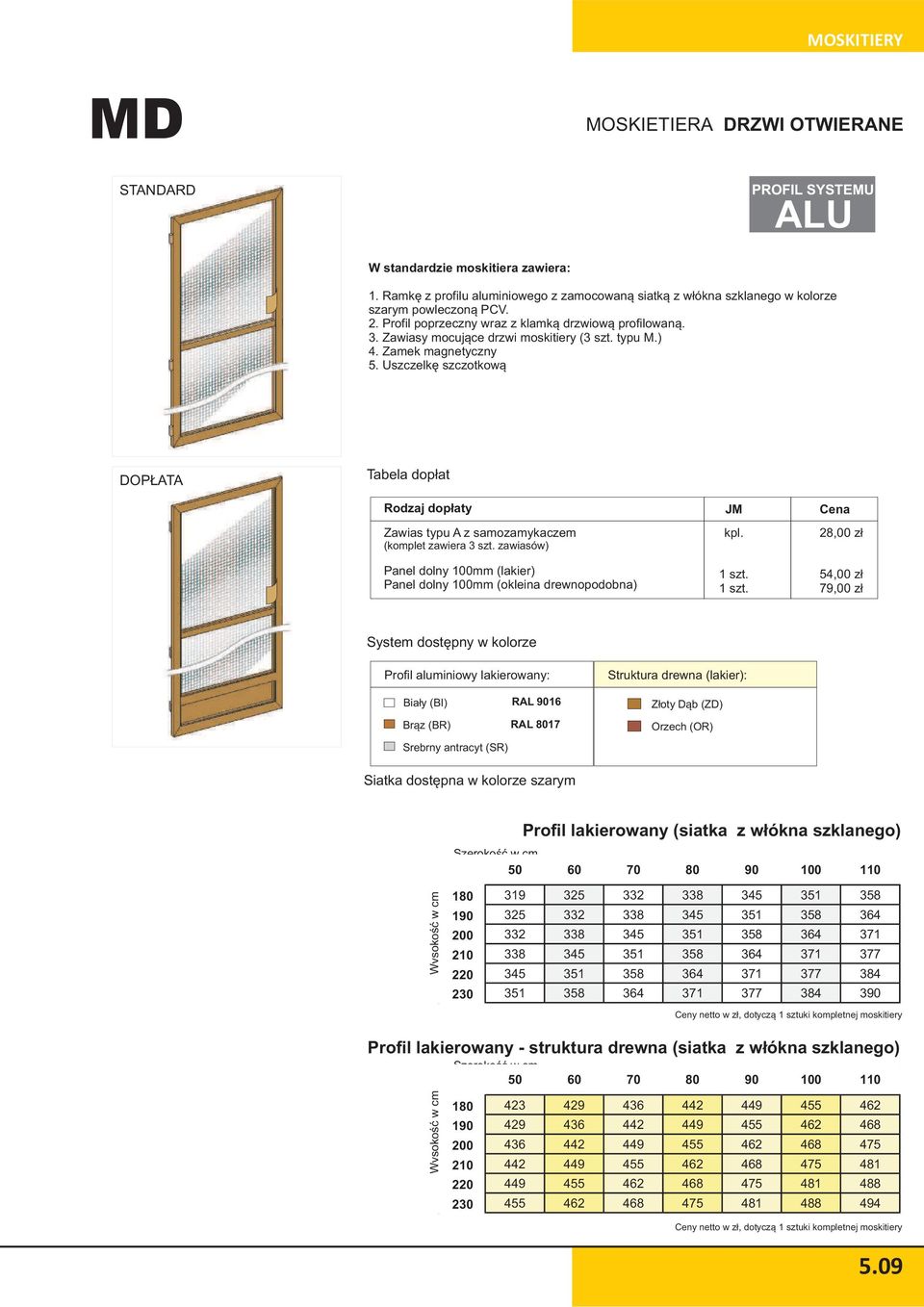 Uszczelkê szczotkow¹ DOP ATA Tabela dop³at Rodzaj dop³aty Zawias typu A z samozamykaczem (komplet zawiera 3. zawiasów) Panel dolny 10