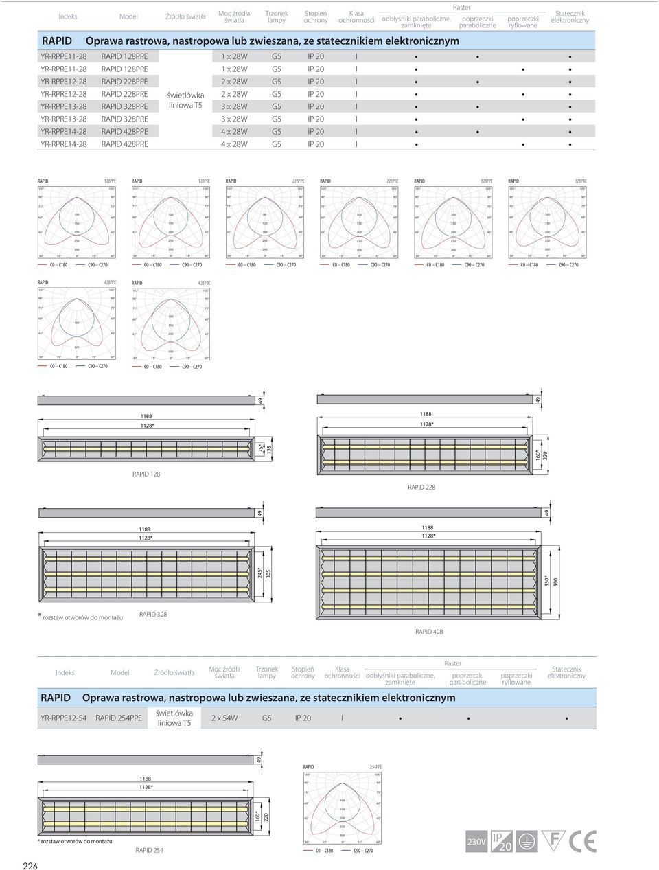 20 I YR-RPPE14-28 428PPE 4 x 28W G5 IP 20 I YR-RPRE14-28 428PRE 4 x 28W G5 IP 20 I 128PPE 128PRE 228PPE 228PRE 328PPE 328PRE 80 120 428PPE 428PRE 128 228 328 428 Indeks