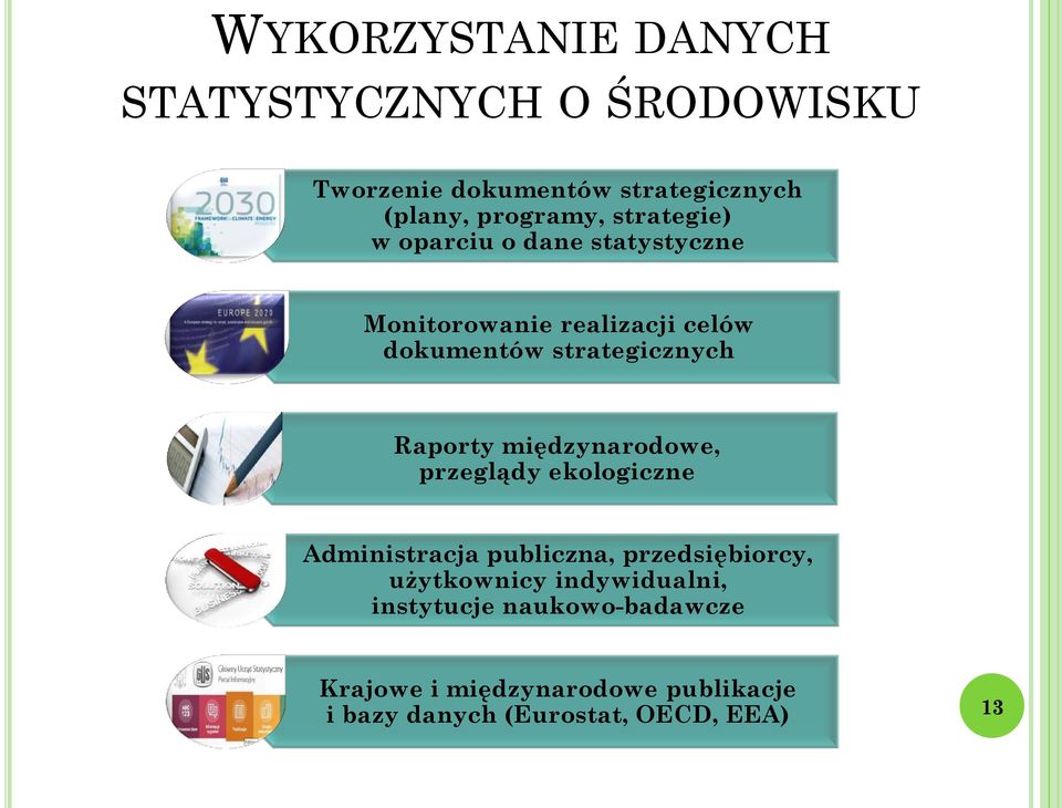 Raporty międzynarodowe, przeglądy ekologiczne Administracja publiczna, przedsiębiorcy, użytkownicy