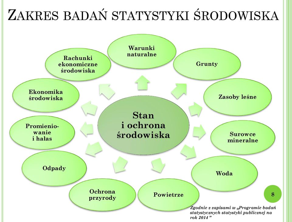 środowiska Zasoby leśne Surowce mineralne Odpady Woda Ochrona przyrody