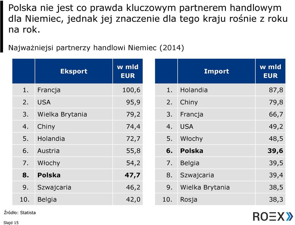 Chiny 79,8 3. Wielka Brytania 79,2 3. Francja 66,7 4. Chiny 74,4 4. USA 49,2 5. Holandia 72,7 5. Włochy 48,5 6. Austria 55,8 6.
