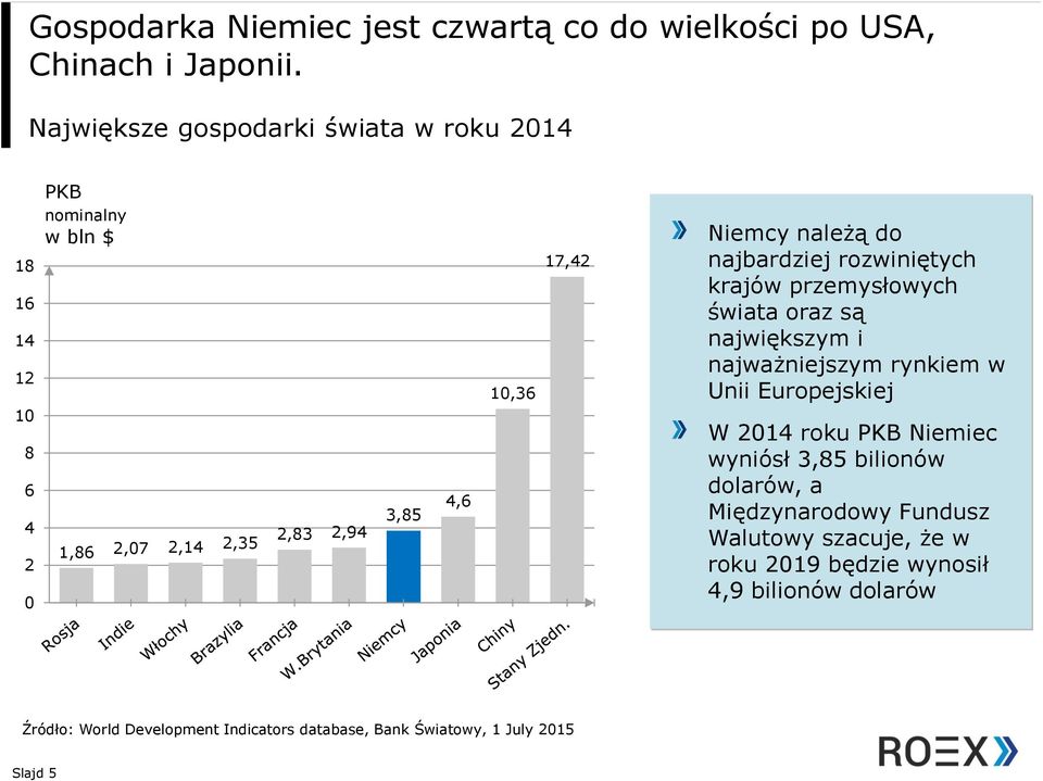 Niemcy należą do najbardziej rozwiniętych krajów przemysłowych świata oraz są największym i najważniejszym rynkiem w Unii Europejskiej W 2014